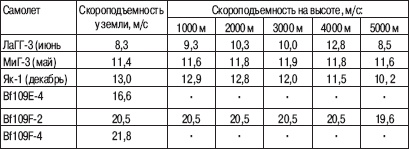 «Соколы», умытые кровью. Почему советские ВВС воевали хуже Люфтваффе?