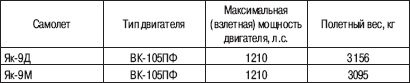 «Соколы», умытые кровью. Почему советские ВВС воевали хуже Люфтваффе?