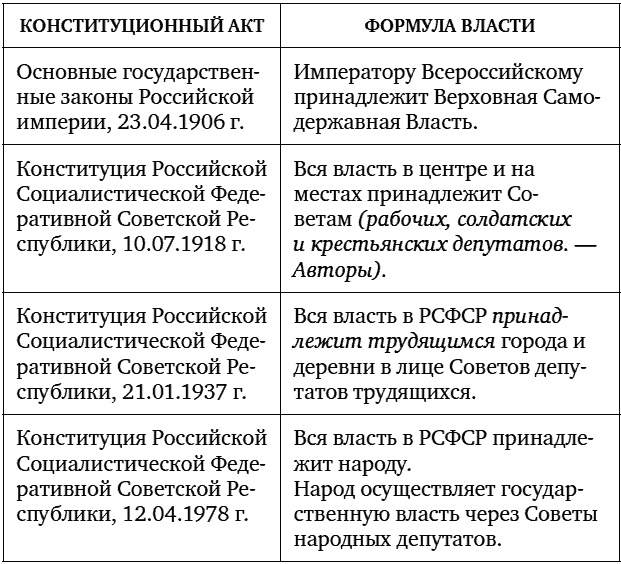 Судьба империи. Русский взгляд на европейскую цивилизацию