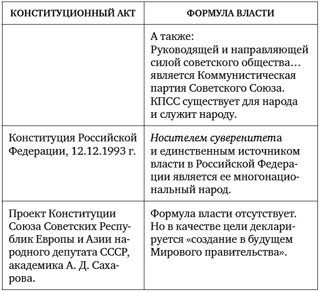 Судьба империи. Русский взгляд на европейскую цивилизацию