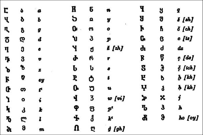 Грузины. Хранители святынь