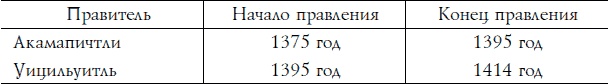 Ацтеки, майя, инки. Великие царства древней Америки