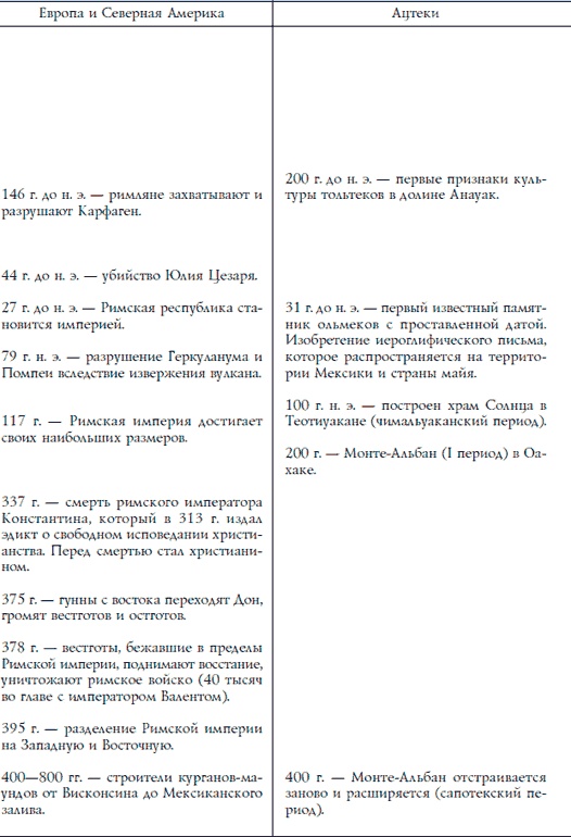 Ацтеки, майя, инки. Великие царства древней Америки