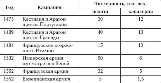 Великая огнестрельная революция