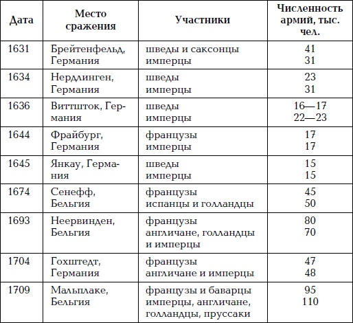 Великая огнестрельная революция