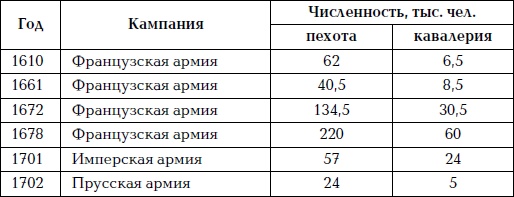 Великая огнестрельная революция