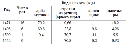 Великая огнестрельная революция