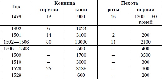 Великая огнестрельная революция