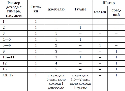 Великая огнестрельная революция