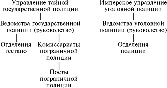 Трагедия абвера: Немецкая военная разведка во Второй мировой войне. 1935-1945