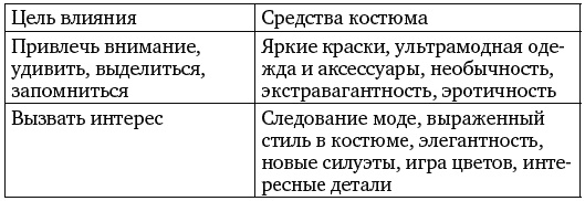 Я такая классная, почему же меня никто не замечает?