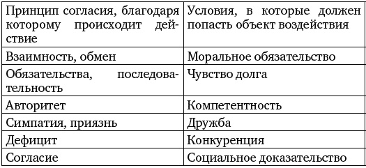 Я такая классная, почему же меня никто не замечает?