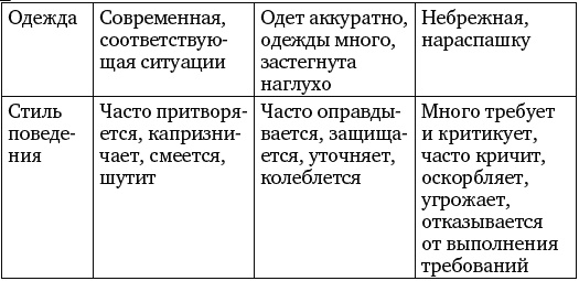 Я такая классная, почему же меня никто не замечает?