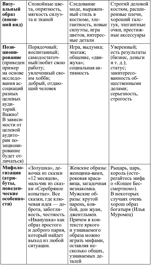 Я такая классная, почему же меня никто не замечает?