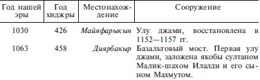 Сельджуки. Кочевники – завоеватели Малой Азии