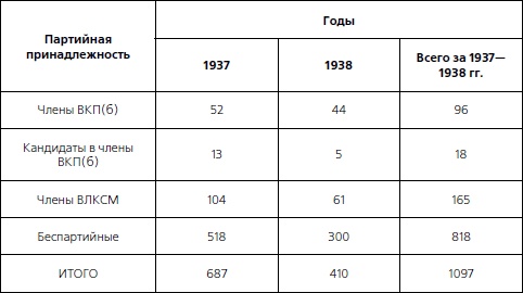 1937. Трагедия Красной Армии