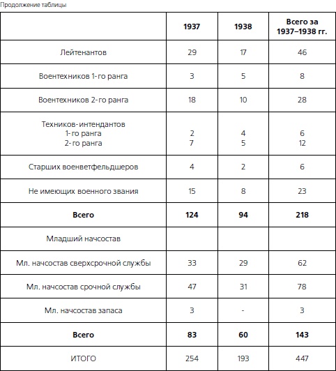 1937. Трагедия Красной Армии