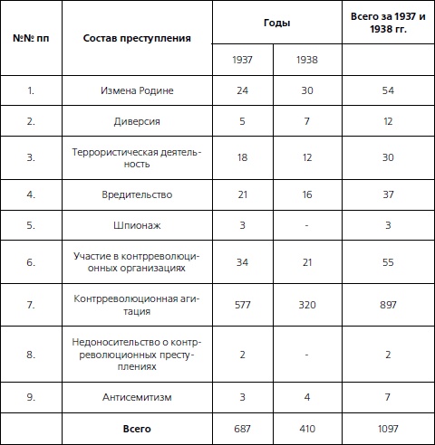 1937. Трагедия Красной Армии