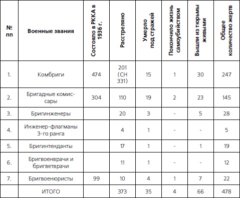 1937. Трагедия Красной Армии