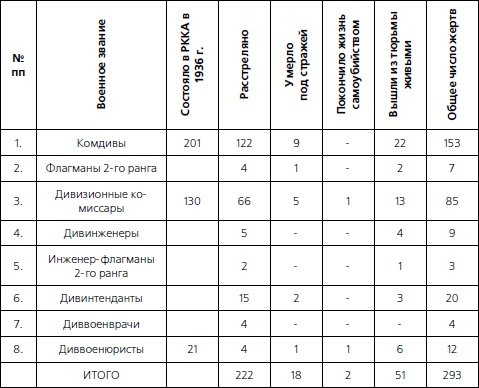 1937. Трагедия Красной Армии