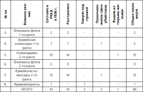 1937. Трагедия Красной Армии