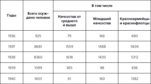 1937. Трагедия Красной Армии