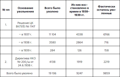 1937. Трагедия Красной Армии