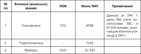 1937. Трагедия Красной Армии