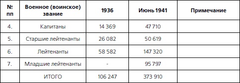 1937. Трагедия Красной Армии