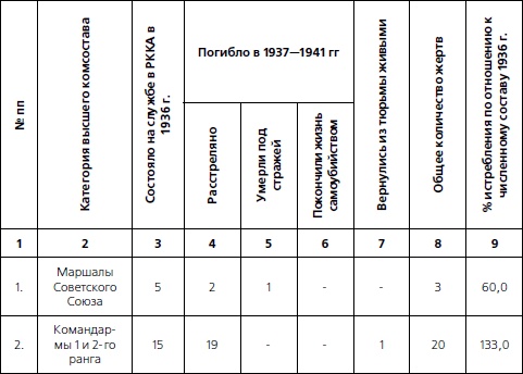 1937. Трагедия Красной Армии