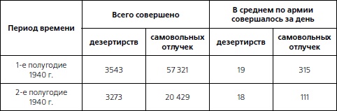 1937. Трагедия Красной Армии