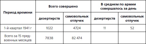 1937. Трагедия Красной Армии