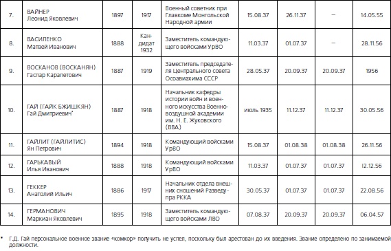 1937. Трагедия Красной Армии