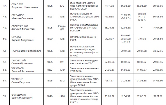 1937. Трагедия Красной Армии