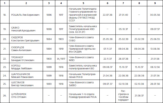 1937. Трагедия Красной Армии