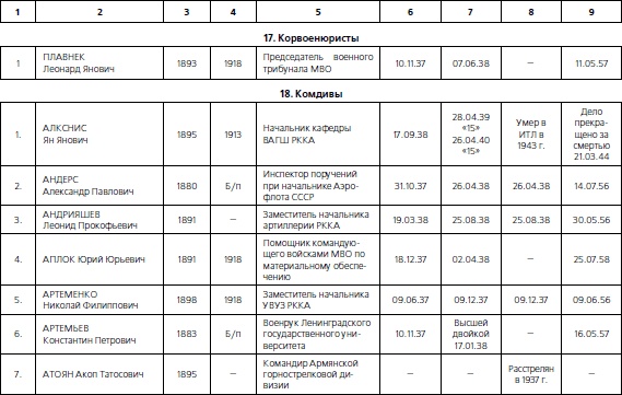 1937. Трагедия Красной Армии