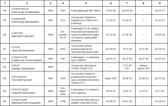 1937. Трагедия Красной Армии