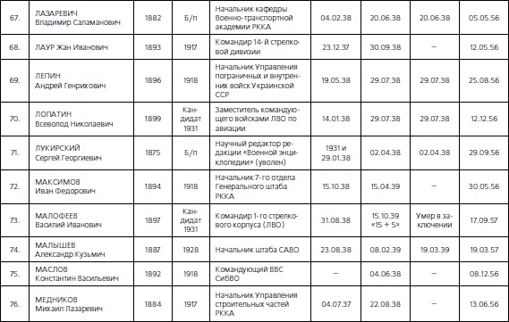 1937. Трагедия Красной Армии