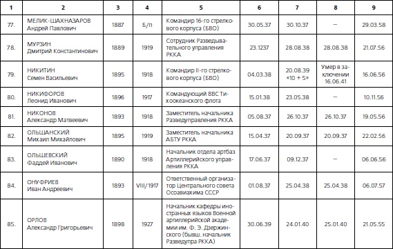 1937. Трагедия Красной Армии