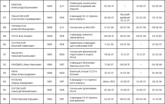 1937. Трагедия Красной Армии