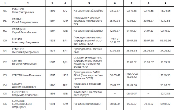 1937. Трагедия Красной Армии