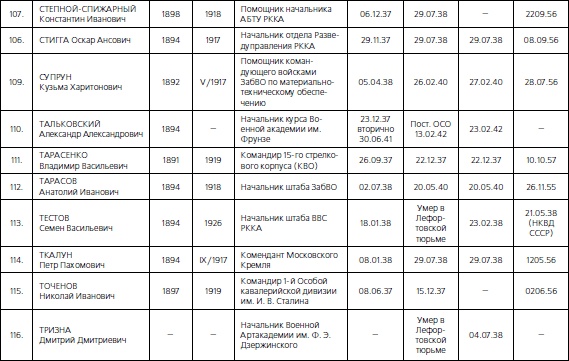 1937. Трагедия Красной Армии