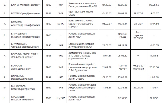 1937. Трагедия Красной Армии