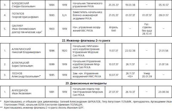 1937. Трагедия Красной Армии