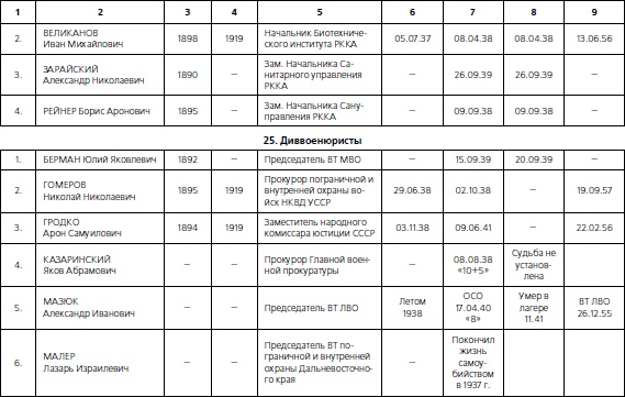 1937. Трагедия Красной Армии