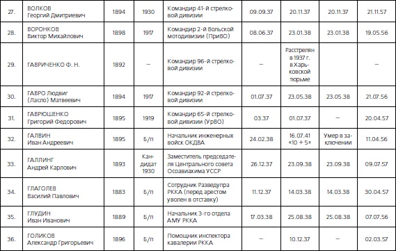 1937. Трагедия Красной Армии