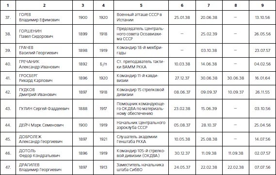 1937. Трагедия Красной Армии