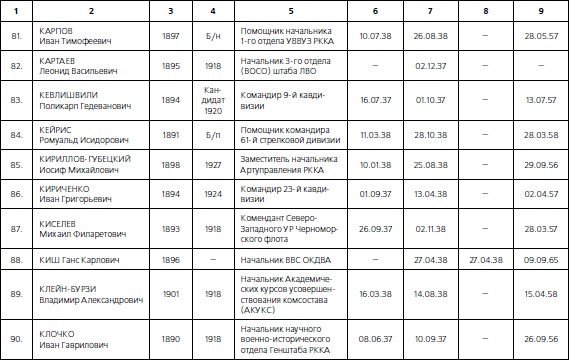 1937. Трагедия Красной Армии