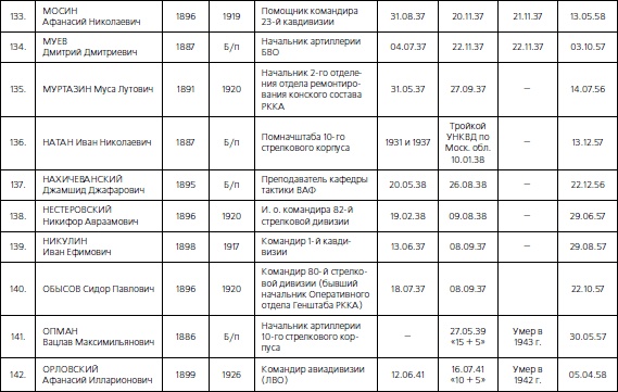 1937. Трагедия Красной Армии