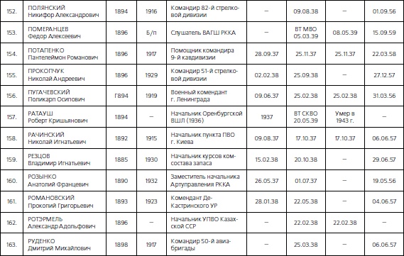 1937. Трагедия Красной Армии